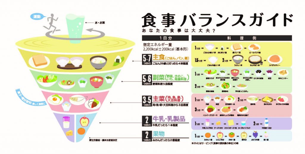 小学生に必要な栄養素。バランスが崩れると起こる症状。朝ごはん簡単レシピ3選｜まるpukin