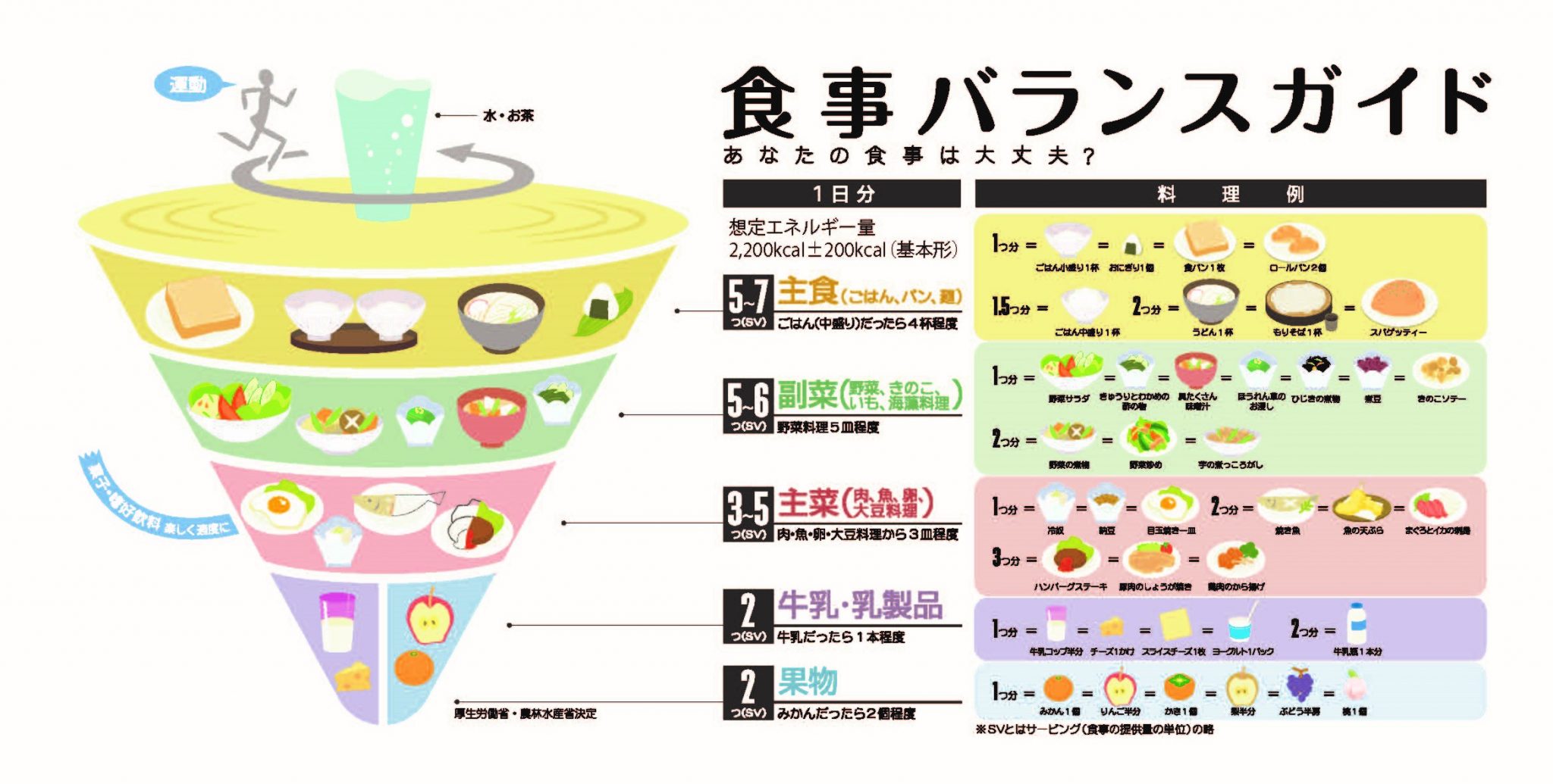 中古】勝つための食生活案内 ４版：株式会社 今井書店+